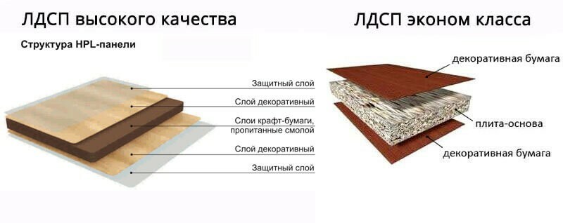 Разница дешевого и качественного ЛДСП